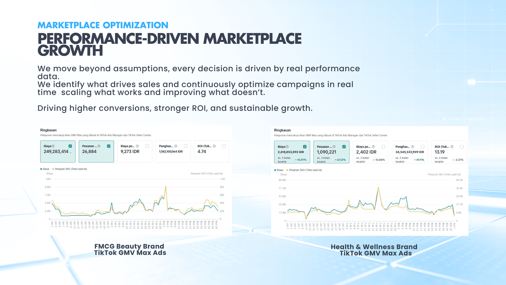 Performance Optimization portfolio — Zando